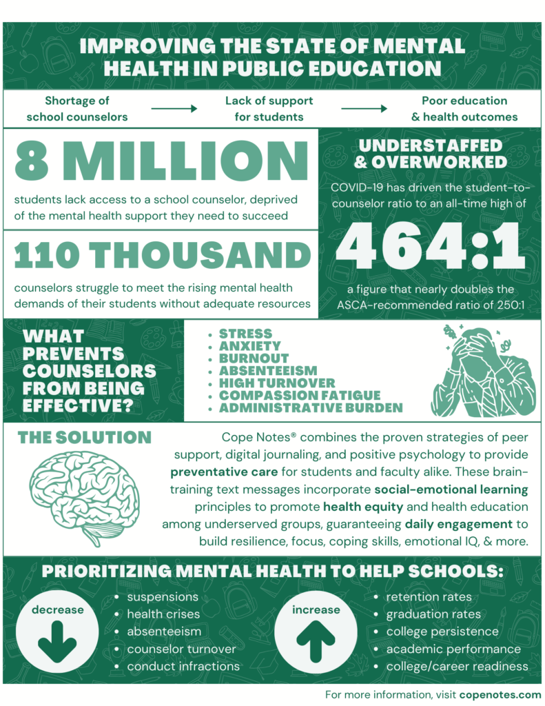 Education Infographic